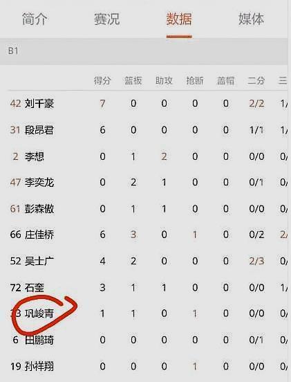 如何通过数据分析改进篮球比赛战术训练_2