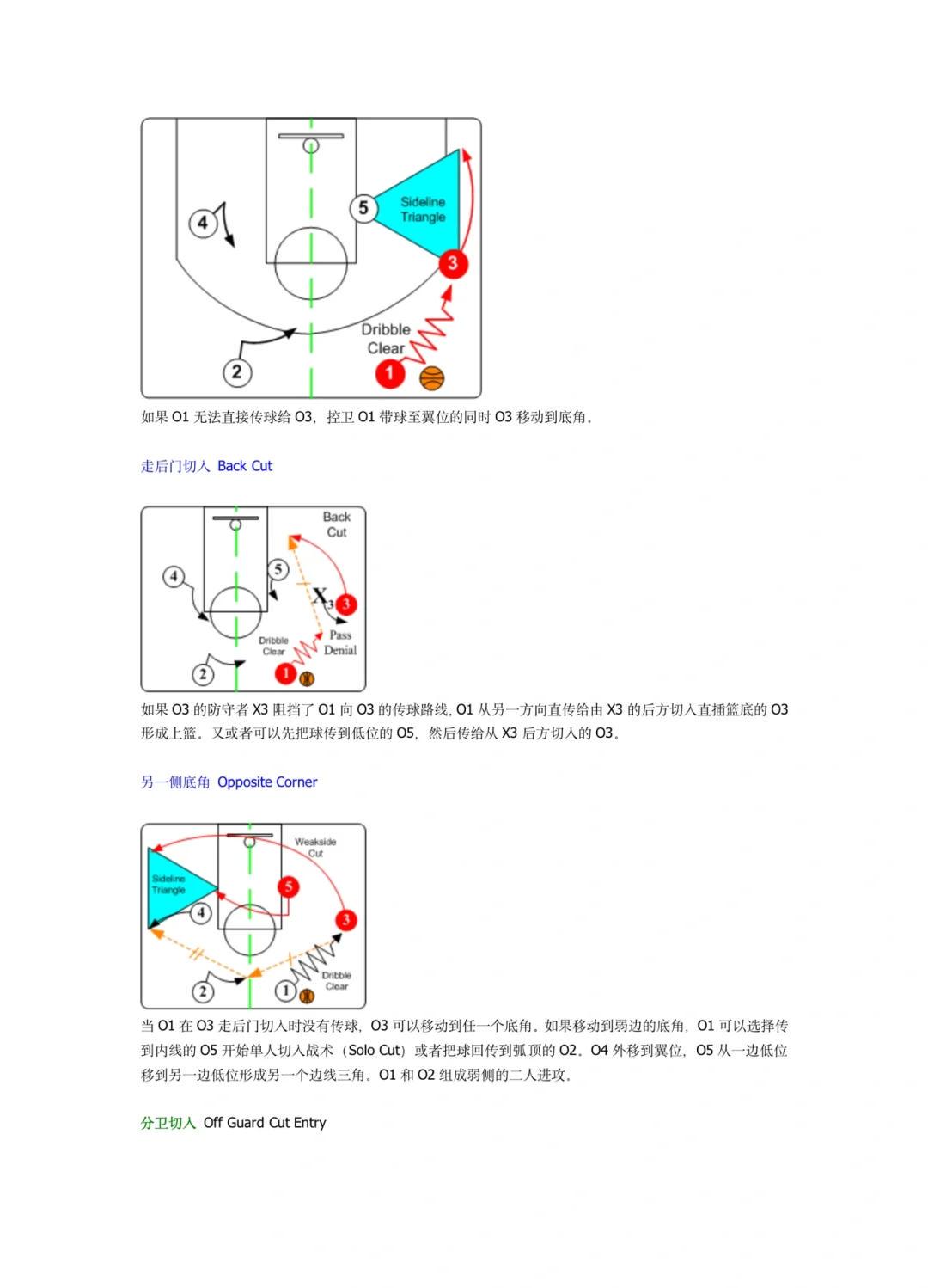 美国篮球训练计划一整套_2