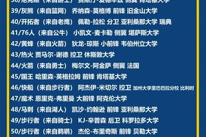  如何利用选秀平台助力职业篮球运动员发展